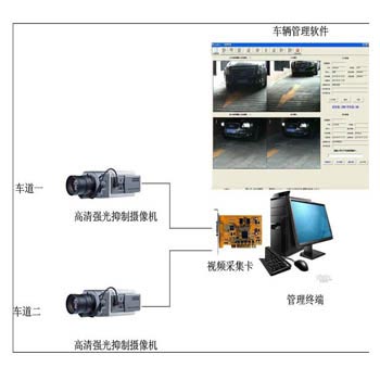 标清视频无卡系统